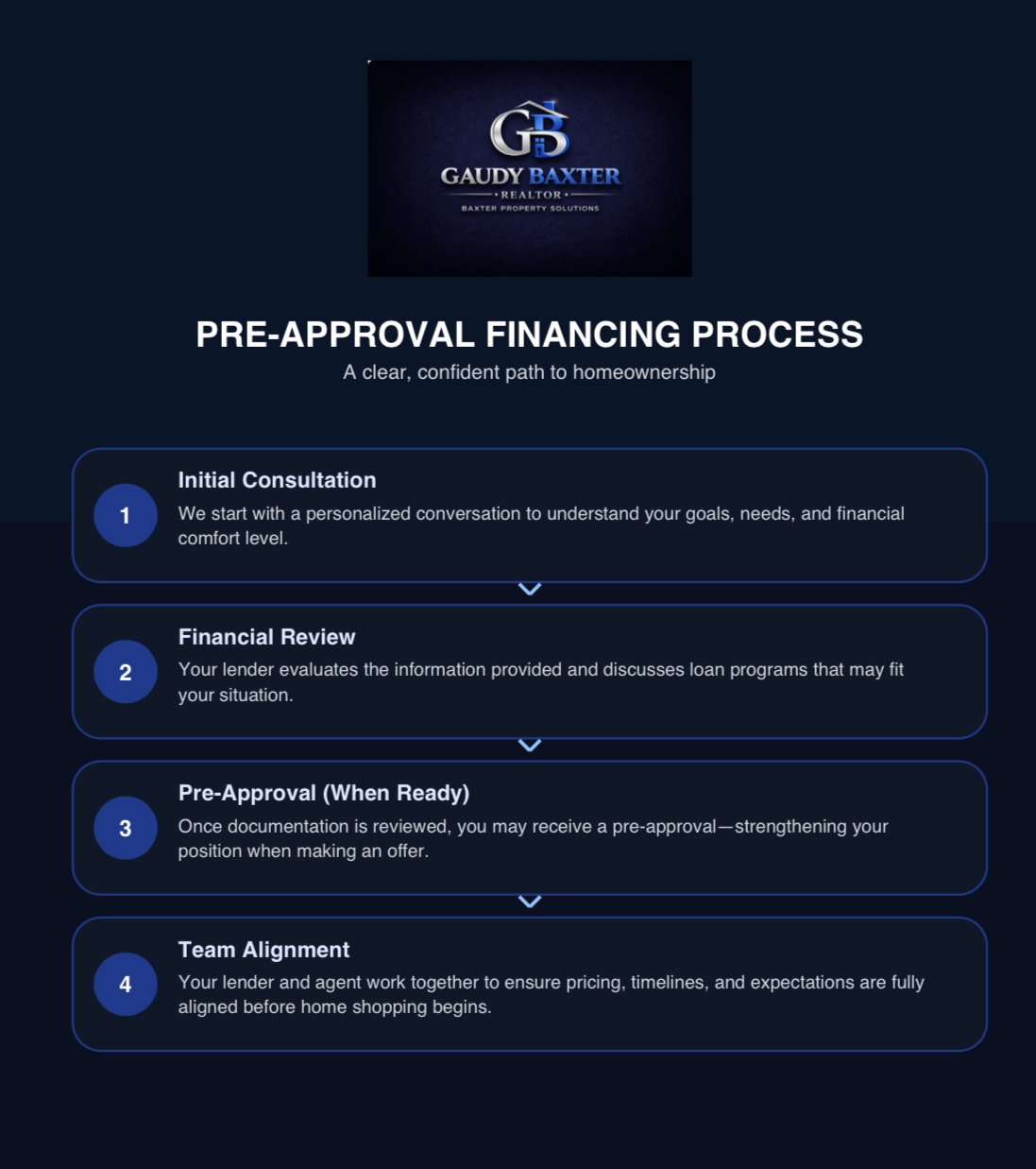 Financing information